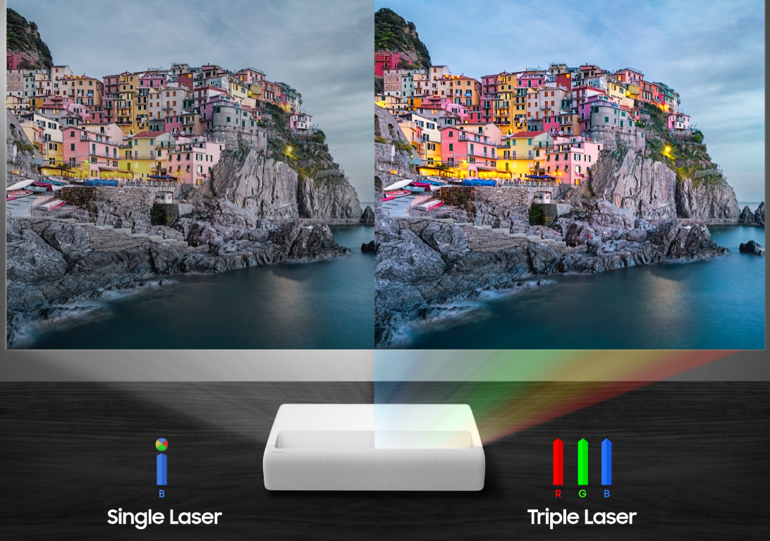 4K triple laser projector